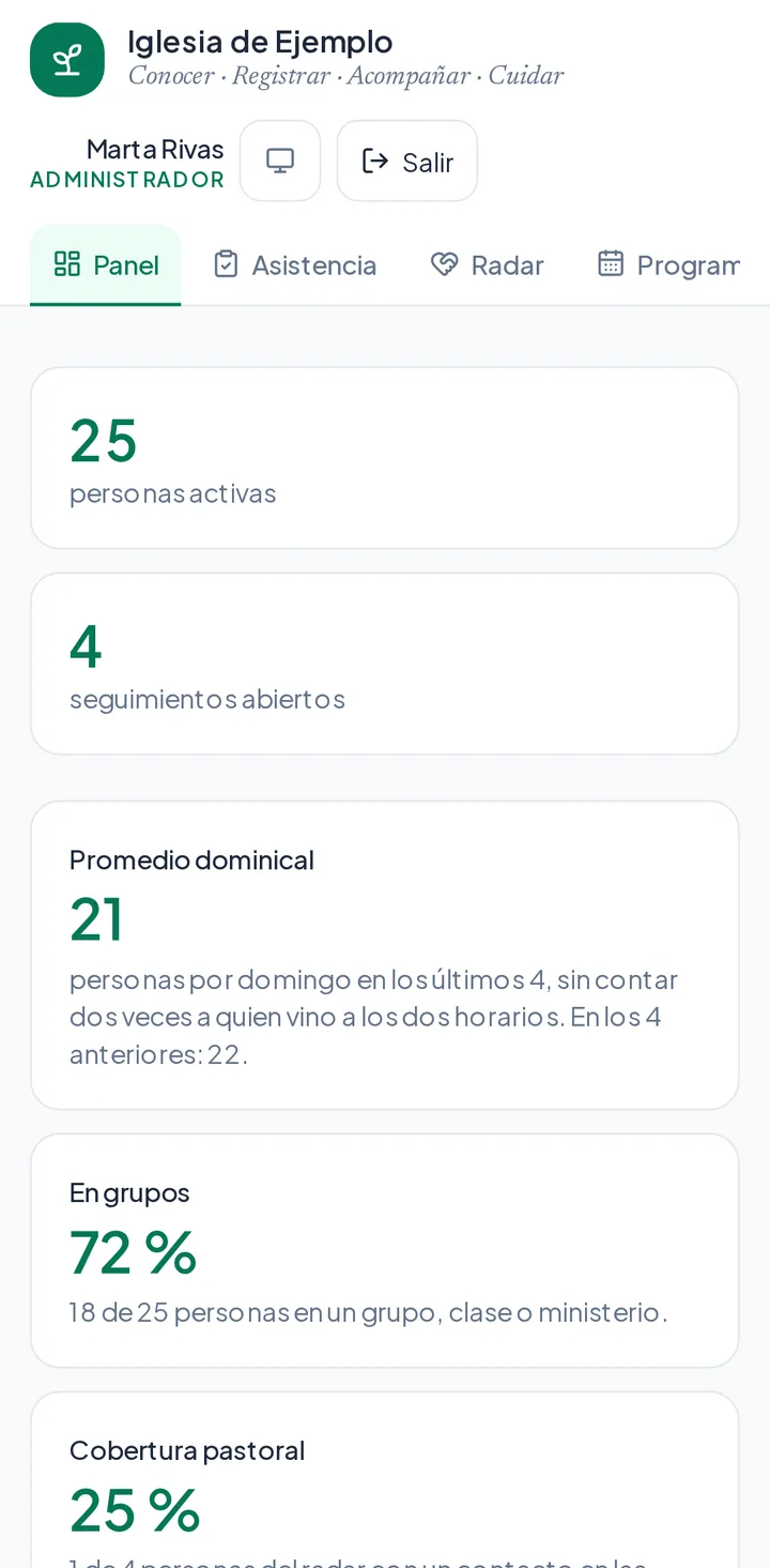 El panel de Rebaño en un teléfono: personas activas, seguimientos abiertos, el promedio dominical, las personas en grupos y la cobertura pastoral.